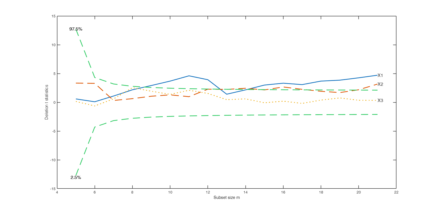 Click here for the graphical output of this example (link to Ro.S.A. website).